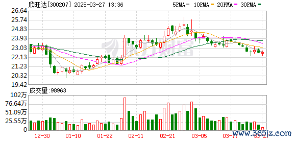 股票配资条件 欣旺达：公司有用于数据中心的相关产品